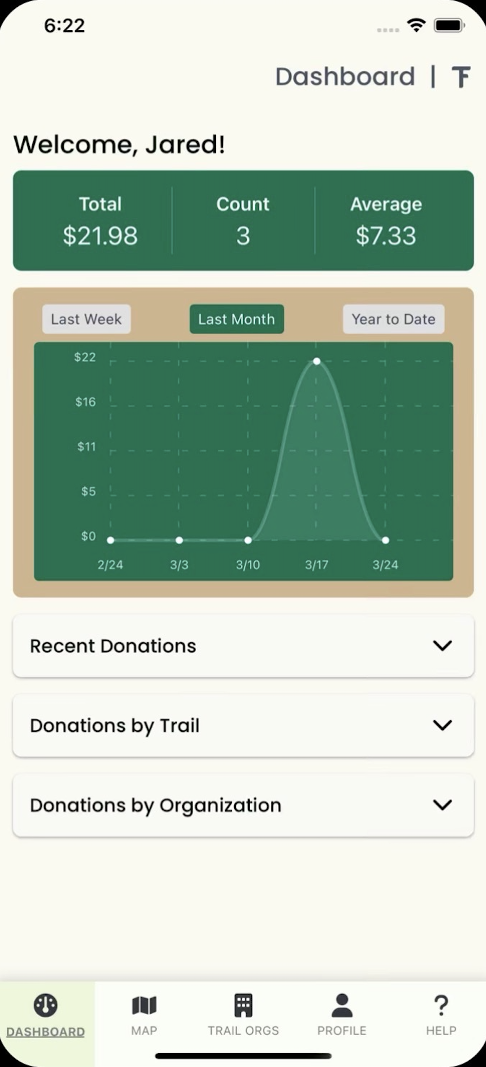 TrailFunds mobile dashboard with donation totals and activity